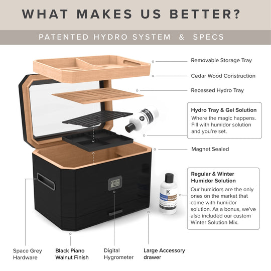 The Octodor Glass Top Humidor